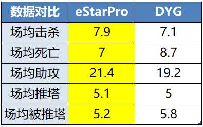 [前瞻]LGD、RW侠争S，残阵AG能否守住小组排名？