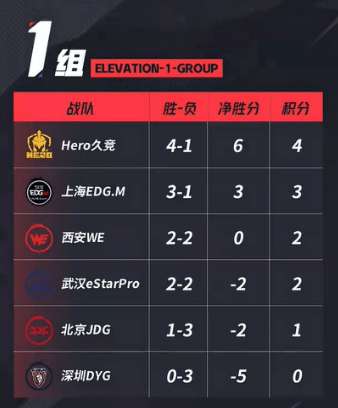 [前瞻]LGD、RW侠争S，残阵AG能否守住小组排名？