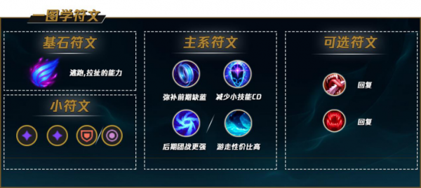 LOLS11版本瑞兹最新出装与连招技巧深入解析分享