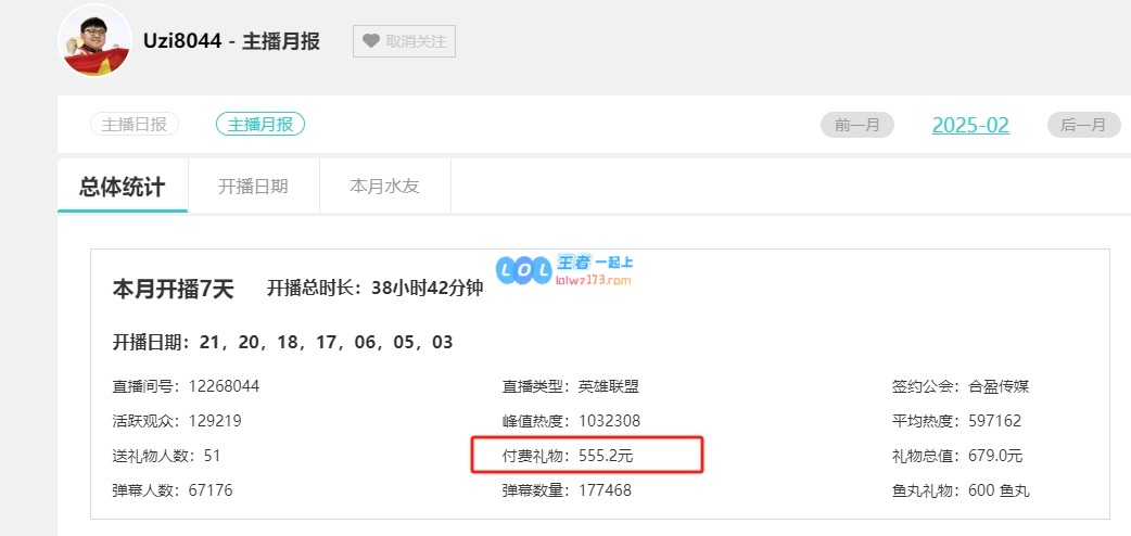 Uzi深夜倾诉：我压力巨大，竟然没有工资，付费礼物花费超550元！