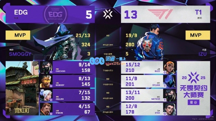 ?T1在激烈对决中以3_1战胜EDG，携手G2晋级总决赛！