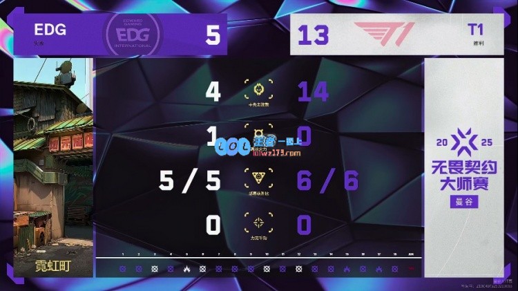 ?T1在激烈对决中以3_1战胜EDG，携手G2晋级总决赛！