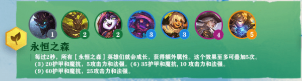 探索英雄联盟云顶之弈S4永恒之森羁绊的奥秘与魅力