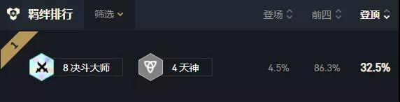 云顶之弈11.5版本决斗天使阵容详细玩法与策略解析