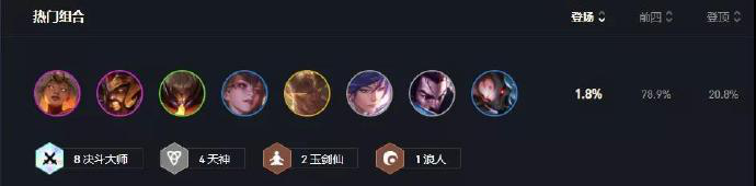 云顶之弈11.5版本决斗天使阵容详细玩法与策略解析