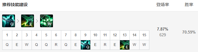 LOL11.5版本中锤石的最佳出装与符文搭配详解