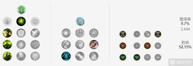 《LOL11.5版本机器人最佳出装与符文搭配详细推荐指南》