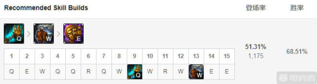 《LOL11.5版本机器人最佳出装与符文搭配详细推荐指南》