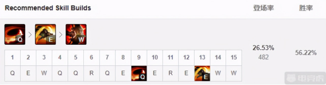 LOL11.5版本鳄鱼上单全面出装与符文搭配策略指南