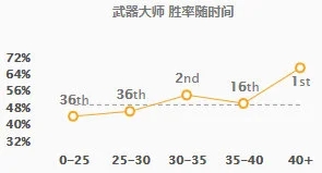 LOL11.5版本打野武器再现辉煌神圣流玩法后期胜率飙升