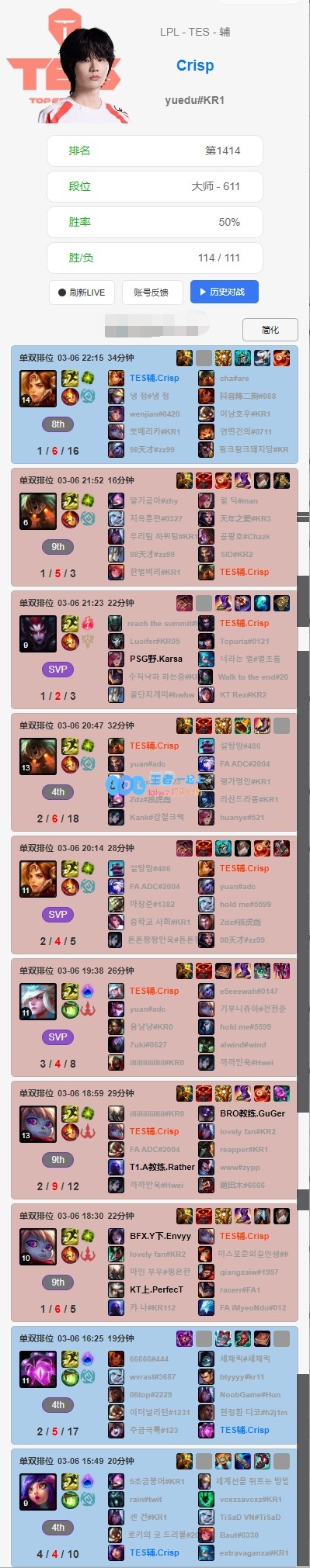 TES战队排位表现尚待提升：Kanavi狂热使用诺手打野上中野辅各自战况喜人