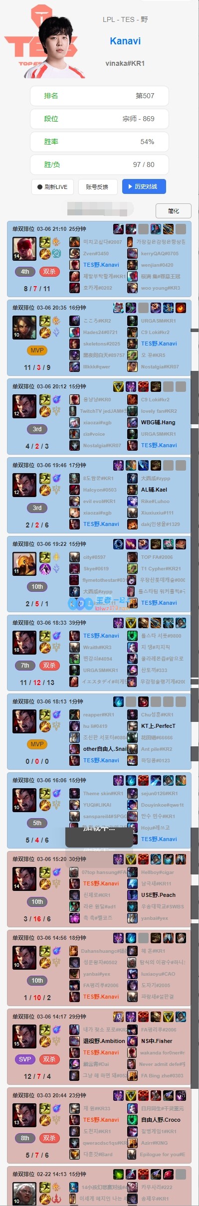 TES战队排位表现尚待提升：Kanavi狂热使用诺手打野上中野辅各自战况喜人