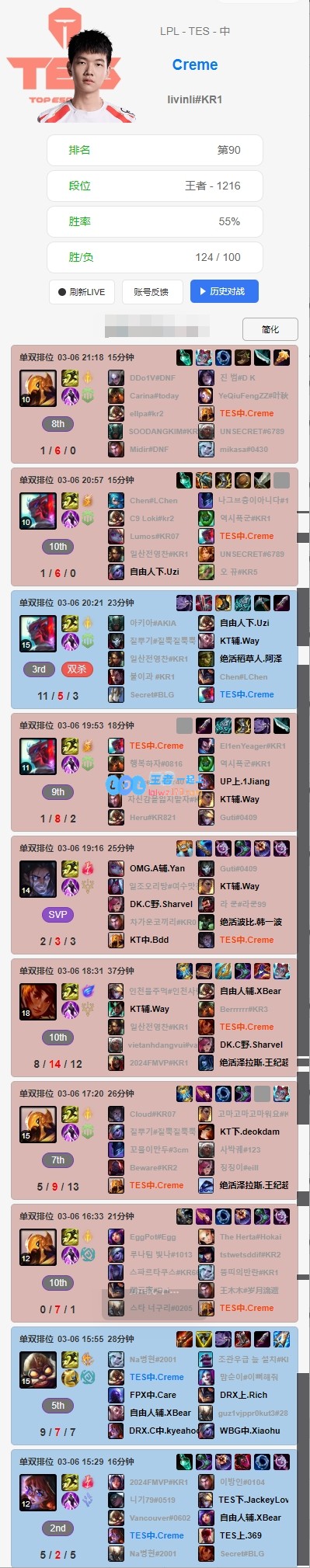 TES战队排位表现尚待提升：Kanavi狂热使用诺手打野上中野辅各自战况喜人