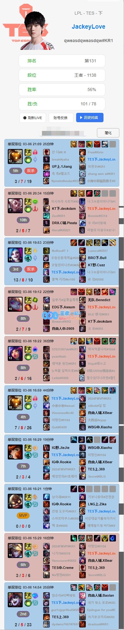 TES战队排位表现尚待提升：Kanavi狂热使用诺手打野上中野辅各自战况喜人