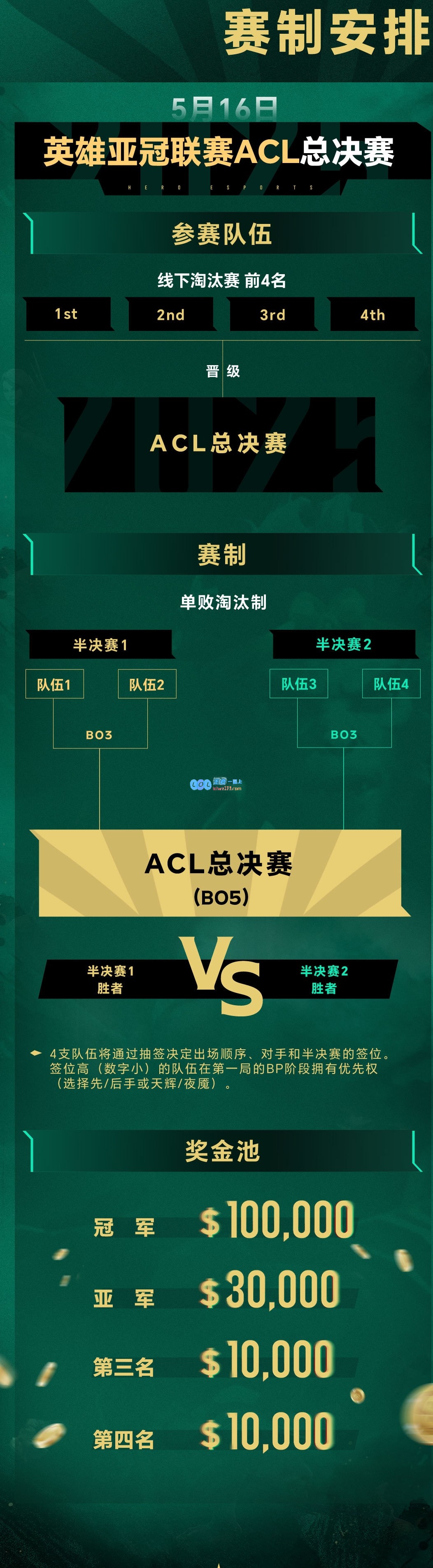 ACL刀塔2赛事盛启晋级梦联赛唯一通道决赛冠军亦可争夺EWC电竞世界杯资格