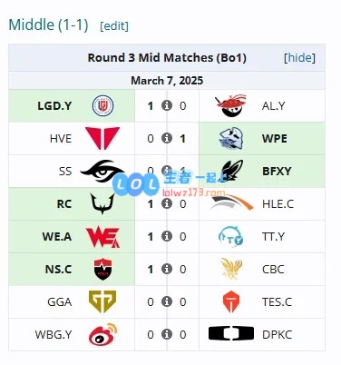 亚洲大师赛1_1组：WBG二队力克DK二队，TES二队遗憾败给GEN二队