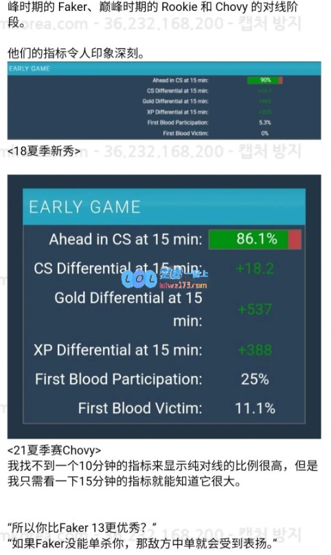 韩网分析Faker在2013和2014年的对线表现：14年被认为低迷，实际上却实力超群