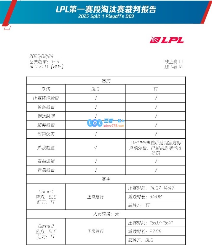 LPL最新裁判报告：Hoya、369、Leave、shanji、Missing因设备不合格遭到处罚