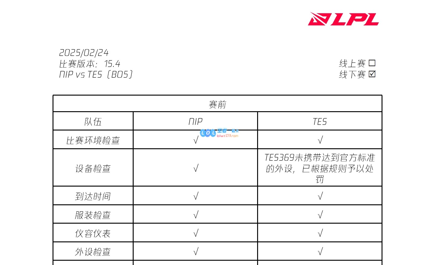 LPL最新裁判报告：Hoya、369、Leave、shanji、Missing因设备不合格遭到处罚