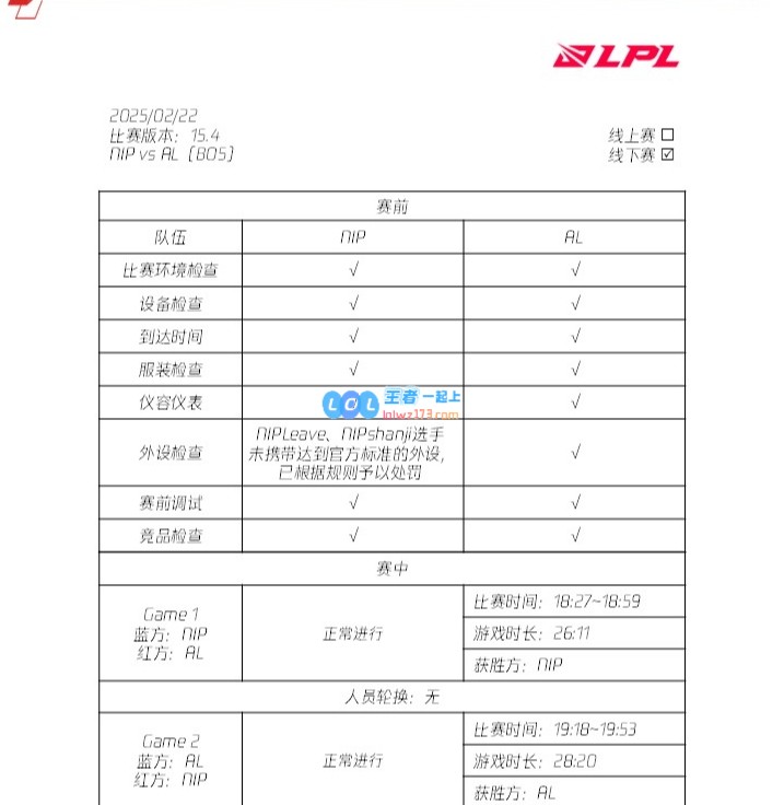 LPL最新裁判报告：Hoya、369、Leave、shanji、Missing因设备不合格遭到处罚