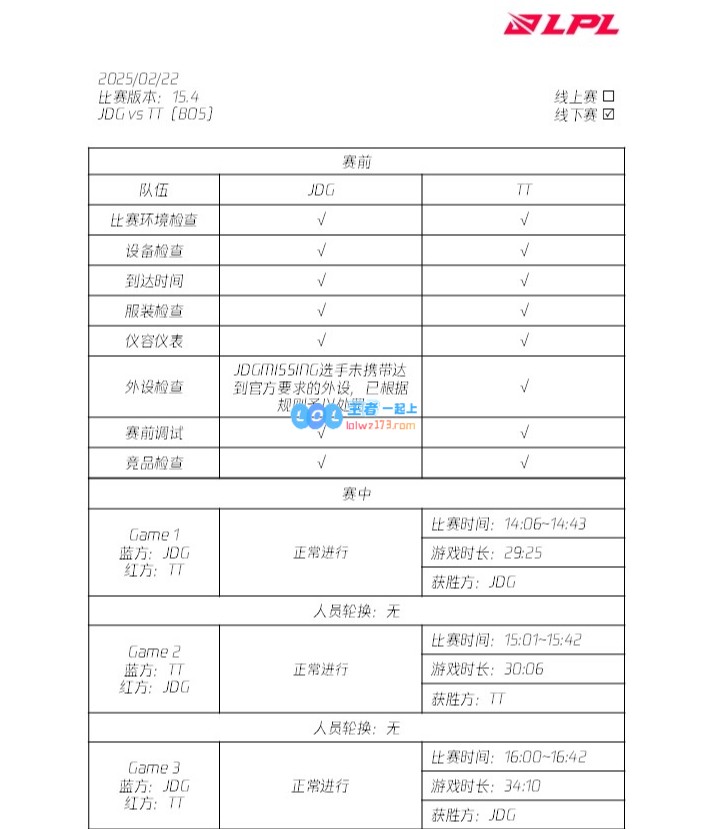 LPL最新裁判报告：Hoya、369、Leave、shanji、Missing因设备不合格遭到处罚