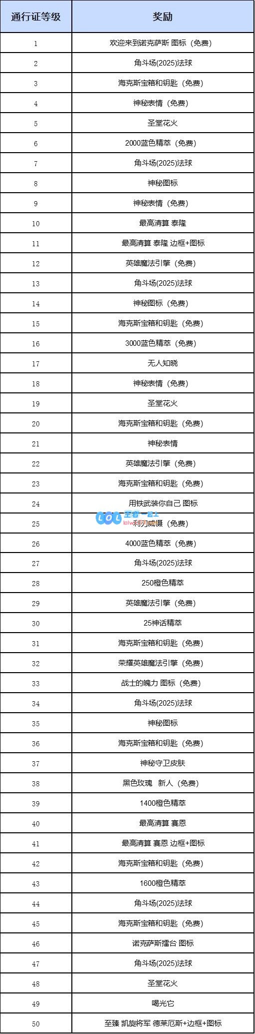 最高清算系列皮肤盛大上线，斗魂竞技场限时精彩回归