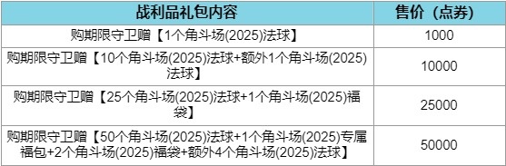 最高清算系列皮肤盛大上线，斗魂竞技场限时精彩回归