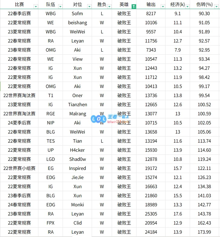 贴吧讨论激烈！对比2022至2024年Tian与Kanavi的英雄表现数据