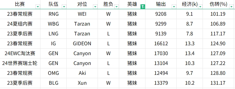 贴吧讨论激烈！对比2022至2024年Tian与Kanavi的英雄表现数据