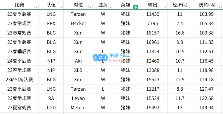 贴吧讨论激烈！对比2022至2024年Tian与Kanavi的英雄表现数据