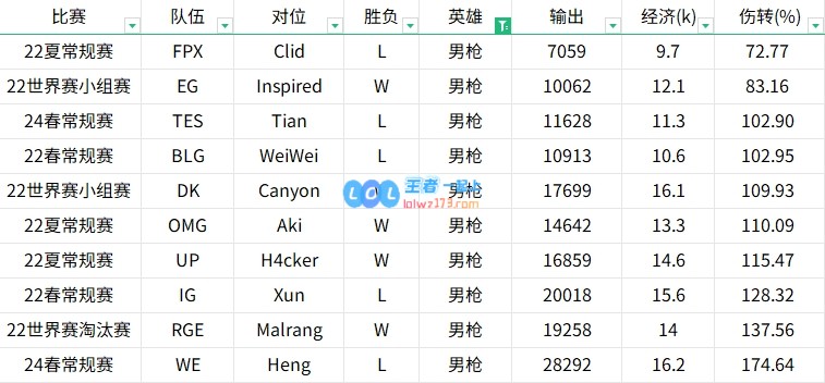贴吧讨论激烈！对比2022至2024年Tian与Kanavi的英雄表现数据