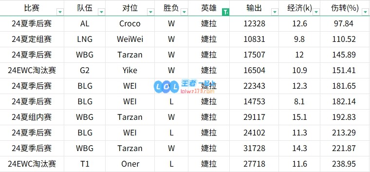 贴吧讨论激烈！对比2022至2024年Tian与Kanavi的英雄表现数据