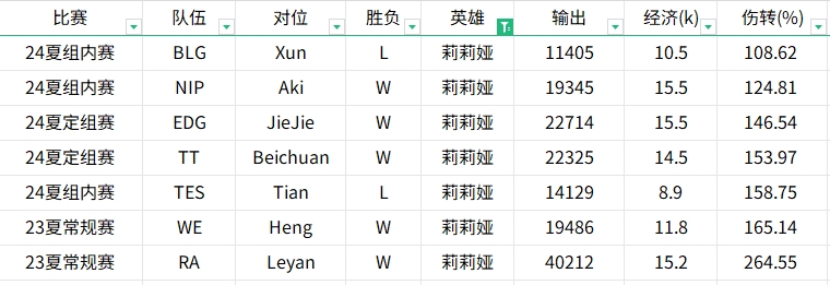 贴吧讨论激烈！对比2022至2024年Tian与Kanavi的英雄表现数据