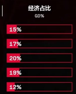 iG第二局赛后经济面板仅83%，那缺失的17%经济究竟被谁掠走了？