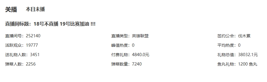 在Doinb直播间未开启之际，粉丝们已经豪掷近4万元礼物给予支持