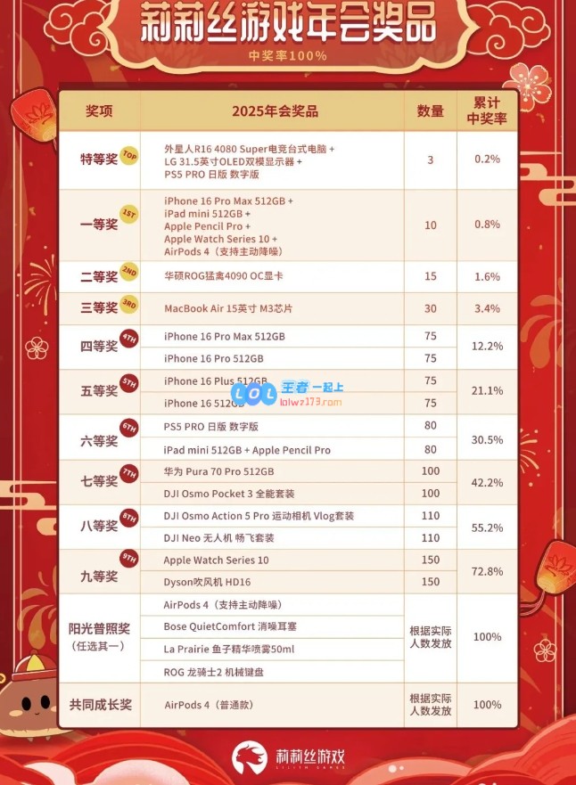 游戏公司年会豪礼揭晓：4399赠送茅台酒，西山居更是派发20万元小米SU7！