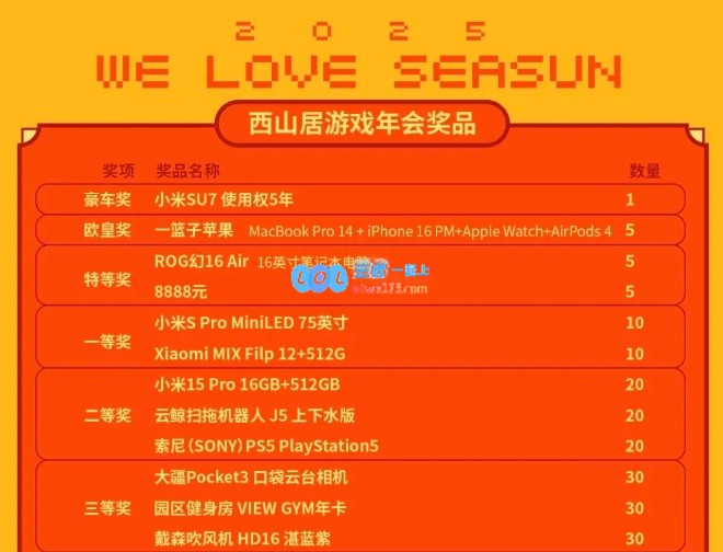 游戏公司年会豪礼揭晓：4399赠送茅台酒，西山居更是派发20万元小米SU7！
