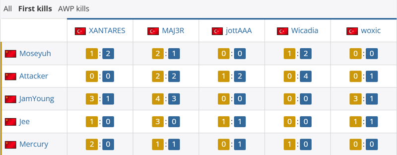TYLOO_EF对位数据：JamYoung12_10XANTARES