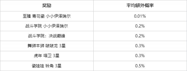 “云顶之弈_蛇来运转”活动限时道具销售及精彩活动公告
