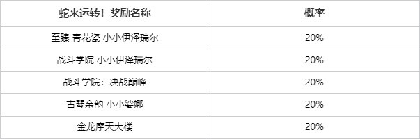 “云顶之弈_蛇来运转”活动限时道具销售及精彩活动公告