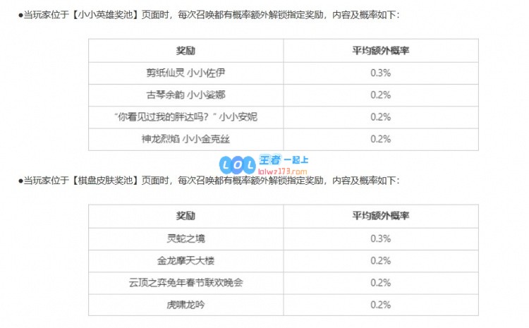 “云顶之弈_蛇来运转”活动限时道具销售及精彩活动公告