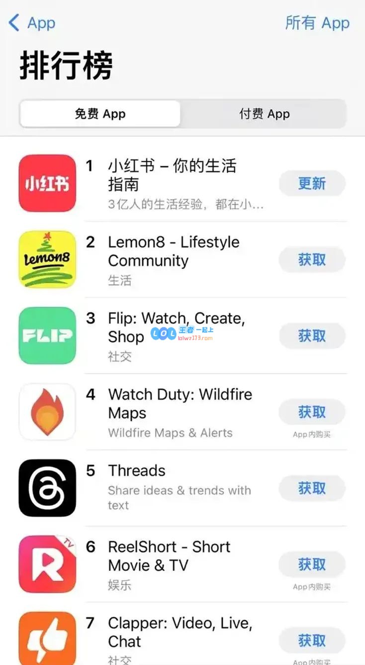 小红书在87国下载榜夺魁引发微博热议网友纷纷表示：这真是大丰收的机会