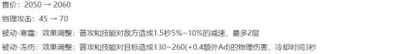 S39“删除”五件装备，中路玩家天塌了，新版布甲鞋离谱