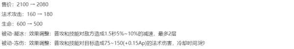 S39“删除”五件装备，中路玩家天塌了，新版布甲鞋离谱