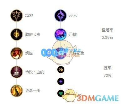 《云顶之弈》10.18版本暴走萝莉装备搭配详析：助君统领战场之道