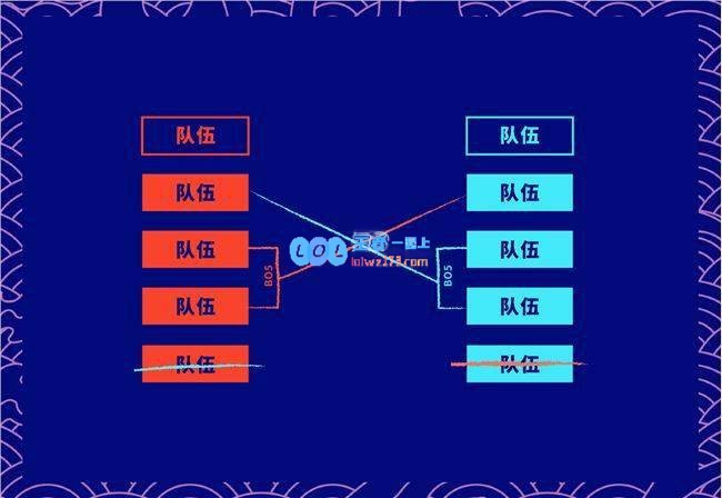 《英雄联盟》S10入围赛抽签分组详解与展望，解密赛场豪杰之争！