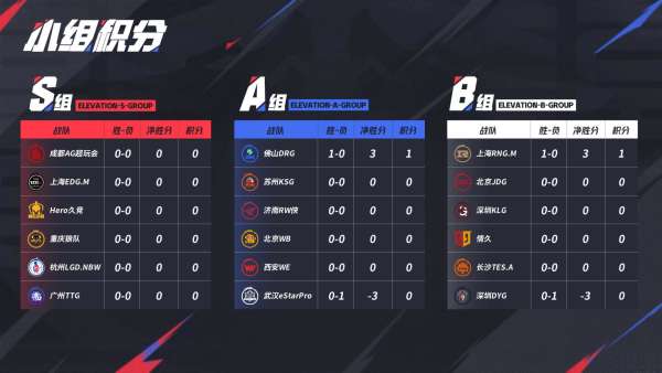 [前瞻]滔搏迎战K甲亚军情久，RW能否拿到大场四连胜？
