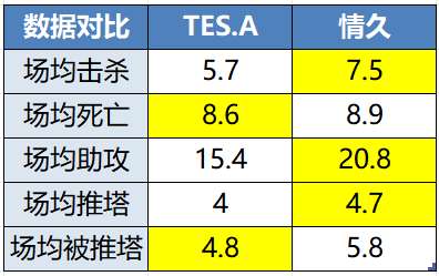 [前瞻]滔搏迎战K甲亚军情久，RW能否拿到大场四连胜？