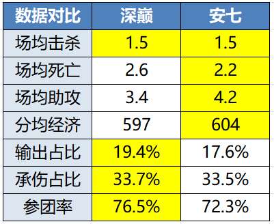 [前瞻]滔搏迎战K甲亚军情久，RW能否拿到大场四连胜？