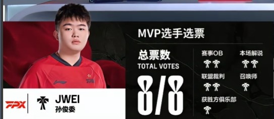 ?Jwei妮蔻龙团四人联手出击RNG六抱虫全线溃败FPX稳扎先机